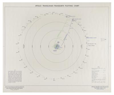 Lot #7067 Apollo 8 Translunar / Transearth Plotting Chart