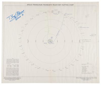 Lot #281 Buzz Aldrin Signed Apollo 11 Translunar/Transearth Trajectory Plotting Chart - Image 1