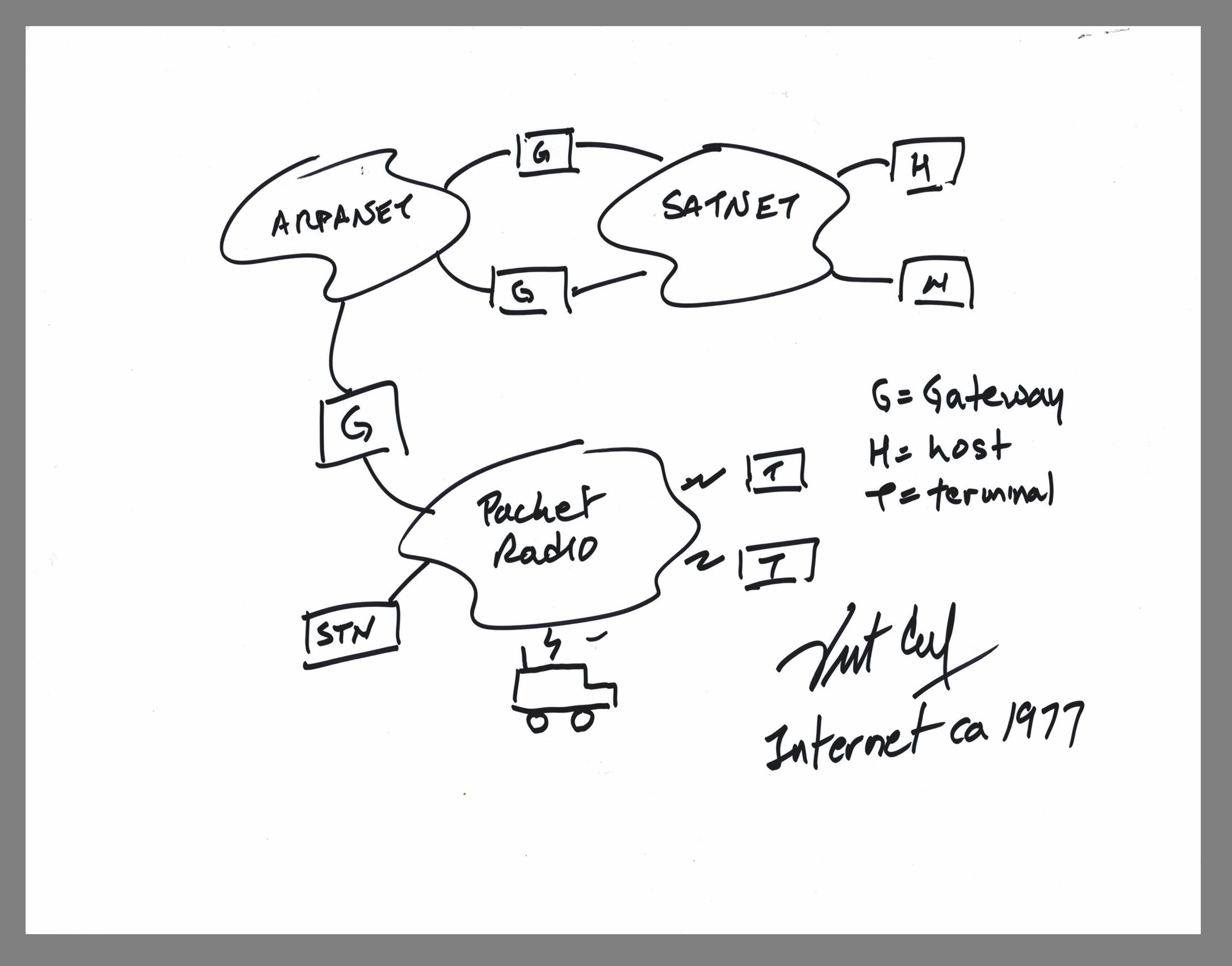 Lot #168 Vint Cerf Original Sketch of the 'Internet, ca. 1977' - Image 1