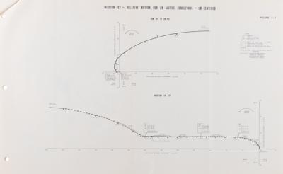 Lot #286 Apollo 11 NASA Manual - 'CSM Rendezvous Procedures, G1 Mission, Preliminary' - Image 2