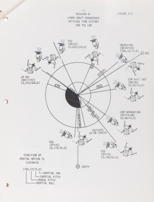 Lot #286 Apollo 11 NASA Manual - 'CSM Rendezvous Procedures, G1 Mission, Preliminary' - Image 3