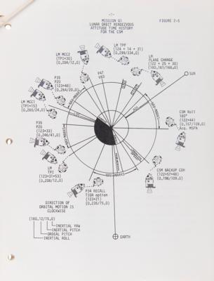 Lot #286 Apollo 11 NASA Manual - 'CSM Rendezvous Procedures, G1 Mission, Preliminary' - Image 4