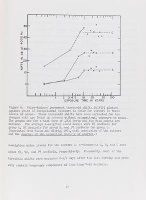 Lot #196 'Effects of Noise on People' Report (1971) U. S. Environmental Protection Agency - Image 2