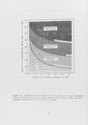 Lot #196 'Effects of Noise on People' Report (1971) U. S. Environmental Protection Agency - Image 3