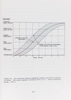 Lot #196 'Effects of Noise on People' Report (1971) U. S. Environmental Protection Agency - Image 5
