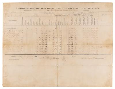 Lot #46 Rutherford B. Hayes Civil War–Dated Document Signed (1861) - Image 1