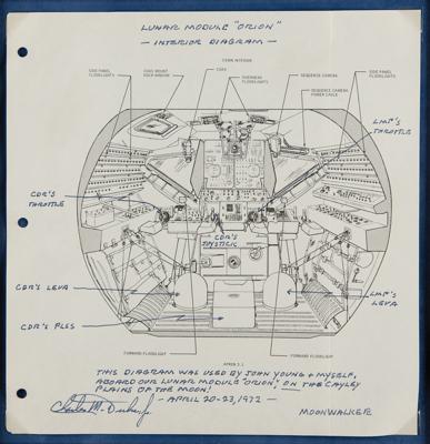 Lot #4274 Apollo 16 Lunar Surface Flown LM Interior Cabin Diagram — From the Collection of Charlie Duke - Image 2
