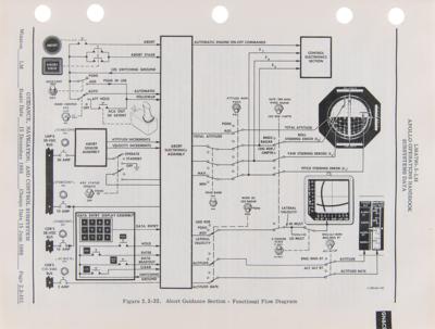 Lot #4179 Apollo 12: Apollo Operations Handbook - Lunar Module (Volume 1) - Image 9