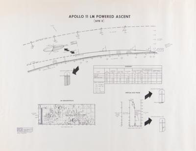 Lot #4153 Apollo 11 Lunar Module (4) Powered Descent and Ascent Charts - Image 2