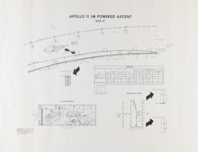 Lot #4153 Apollo 11 Lunar Module (4) Powered Descent and Ascent Charts - Image 3