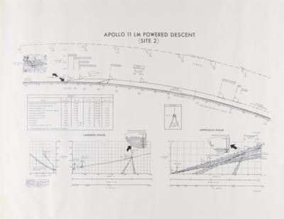 Lot #4153 Apollo 11 Lunar Module (4) Powered Descent and Ascent Charts - Image 4