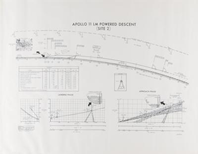 Lot #4153 Apollo 11 Lunar Module (4) Powered Descent and Ascent Charts - Image 5