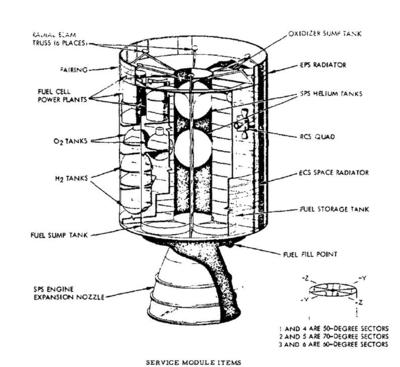 Lot #4349 Apollo CSM SPS Helium Tank - Image 3