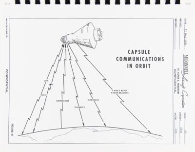 Lot #4010 Scott Carpenter's 'Project Mercury Indoctrination' NASA Manual - Image 11