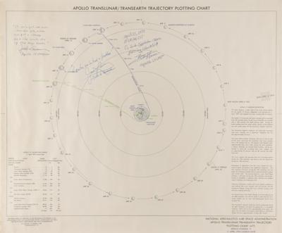Lot #4241 James Lovell, Fred Haise, and Jack Lousma Signed Apollo 13 Trajectory Plotting Chart - Image 1