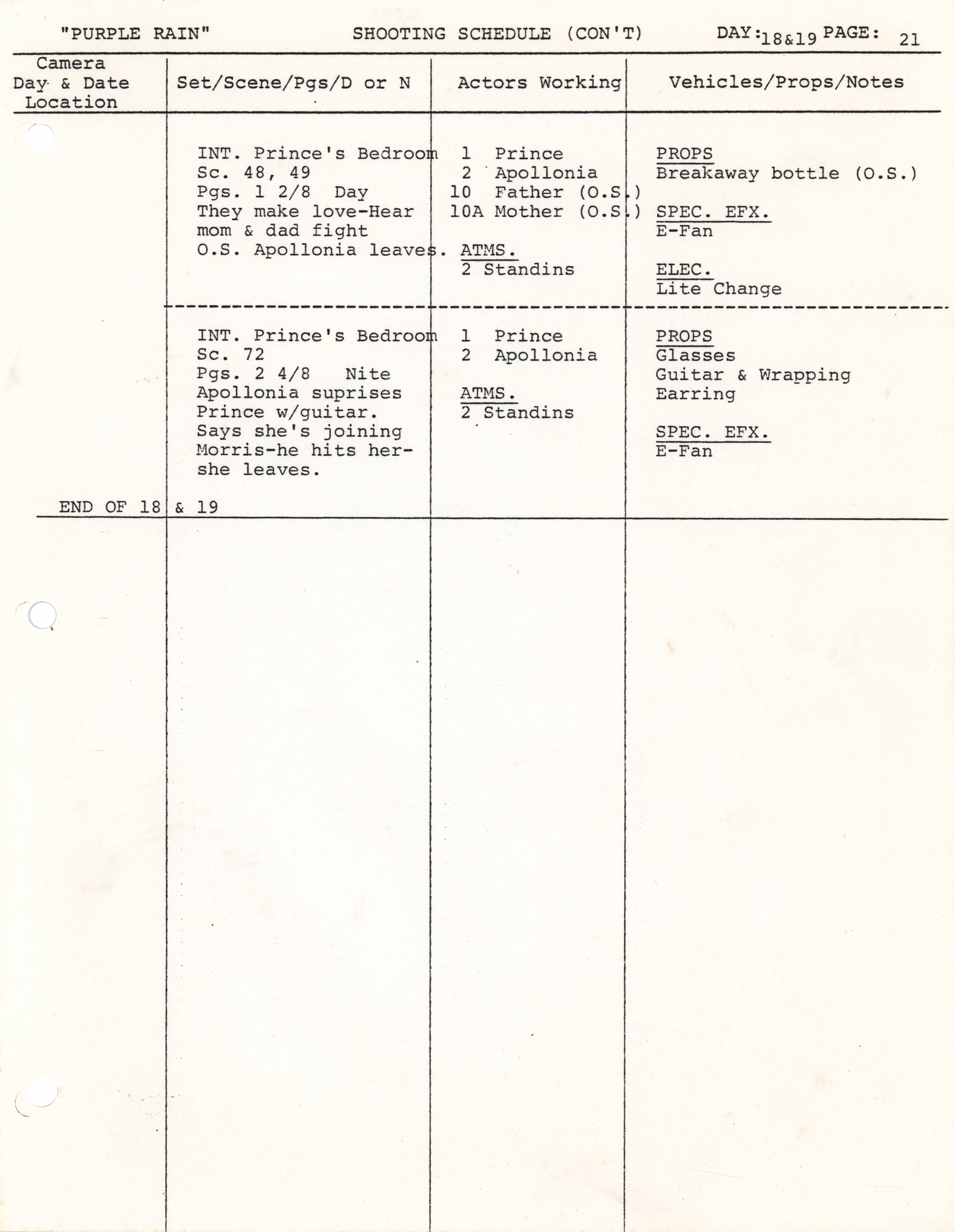 Lot #5253 Prince Purple Rain First Draft Script with Original Shooting Schedule and (25+) Pages of Production-Related Documents - Image 10