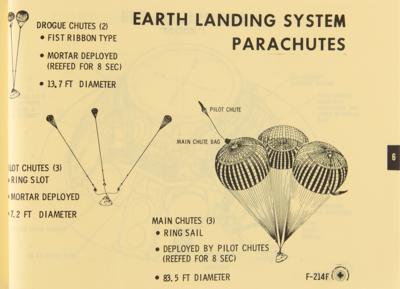 Lot #548 Apollo Program: Logistics Training Manual (1965) - Image 10