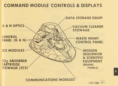 Lot #548 Apollo Program: Logistics Training Manual (1965) - Image 11