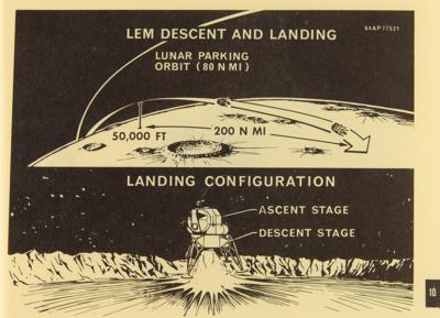 Lot #548 Apollo Program: Logistics Training Manual (1965) - Image 12