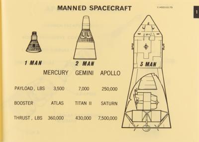 Lot #548 Apollo Program: Logistics Training Manual (1965) - Image 4