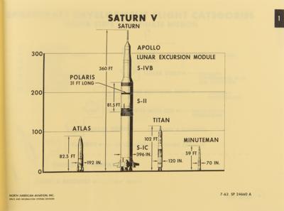 Lot #548 Apollo Program: Logistics Training Manual (1965) - Image 5