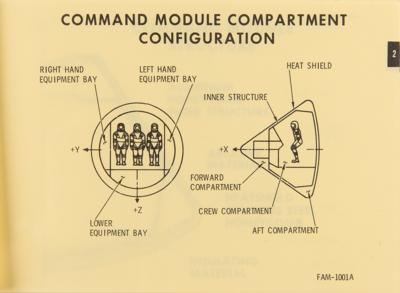 Lot #548 Apollo Program: Logistics Training Manual (1965) - Image 7