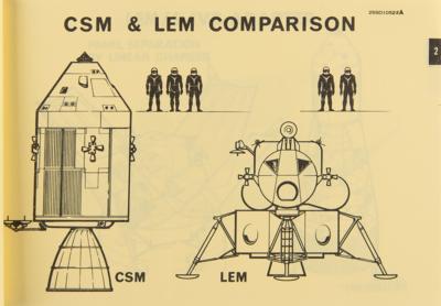 Lot #548 Apollo Program: Logistics Training Manual (1965) - Image 8