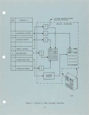 Lot #550 Apollo Guidance and Navigation System Study Guide (Lunar Module PGNCS) - Image 4