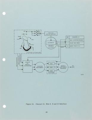 Lot #550 Apollo Guidance and Navigation System Study Guide (Lunar Module PGNCS) - Image 5