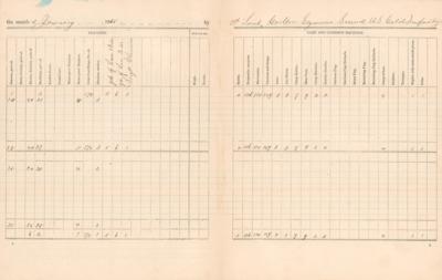 Lot #437 United States Army: 2nd United States Colored Infantry Regiment Monthly Return Booklet (1865) - Image 3