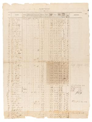Lot #579 War of 1812: Artillery Company Payroll Document - Image 2