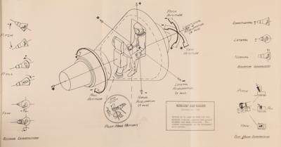 Lot #6413 Faith 7 Mission Control-Used Flight Controller's Handbook - From the Personal Collection of Gene Kranz - Image 5