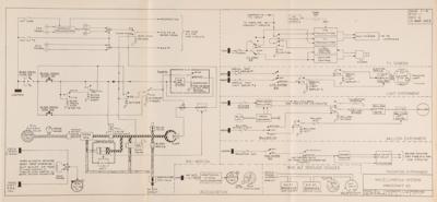 Lot #6413 Faith 7 Mission Control-Used Flight Controller's Handbook - From the Personal Collection of Gene Kranz - Image 6