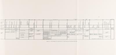 Lot #6412 Apollo 11 Abort, Trajectory, and Alternative Flight Plan Manual - Used in Mission Control by Gene Kranz - Image 10