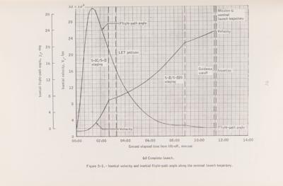 Lot #6412 Apollo 11 Abort, Trajectory, and Alternative Flight Plan Manual - Used in Mission Control by Gene Kranz - Image 11