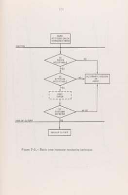 Lot #6412 Apollo 11 Abort, Trajectory, and Alternative Flight Plan Manual - Used in Mission Control by Gene Kranz - Image 12