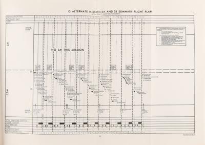 Lot #6412 Apollo 11 Abort, Trajectory, and Alternative Flight Plan Manual - Used in Mission Control by Gene Kranz - Image 3