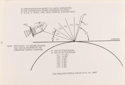 Lot #6412 Apollo 11 Abort, Trajectory, and Alternative Flight Plan Manual - Used in Mission Control by Gene Kranz - Image 4