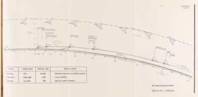 Lot #6412 Apollo 11 Abort, Trajectory, and Alternative Flight Plan Manual - Used in Mission Control by Gene Kranz - Image 8