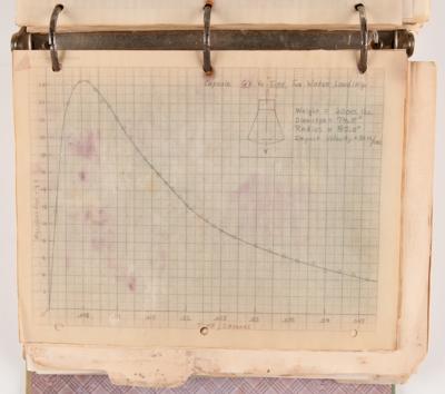 Lot #6005 Mercury Program Training Binder with (200+) Pages of Study Guides and Handwritten Notes (1959) - From the Personal Collection of Deke Slayton - Image 8