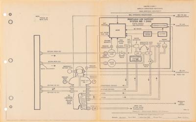 Lot #6390 Apollo Lunar Module and Mercury Capsule Manuals - Image 5