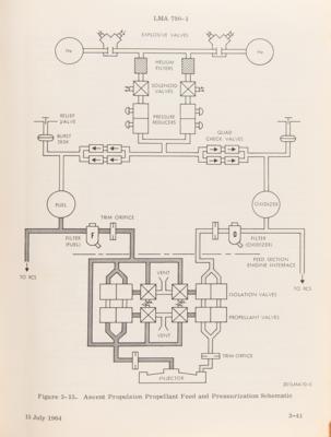 Lot #6394 Lunar Excursion Module (LEM) Familiarization Manual by Grumman (1964) - Image 3