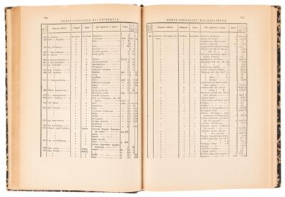 Lot #3283 Athens 1870 Zappas Olympics Official Report - Image 4