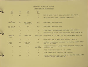 Lot #8183 Apollo Saturn IB AS-204 Briefing Book - Image 2
