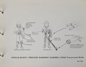 Lot #8183 Apollo Saturn IB AS-204 Briefing Book - Image 5