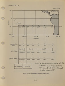 Lot #8384  Apollo 17 Mission-Used Console 'Bible' - Image 1