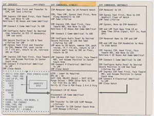 Lot #8408 Dave Scott's Apollo 15 Lunar Surface-Flown Contingency EVT Cue Card - Image 2
