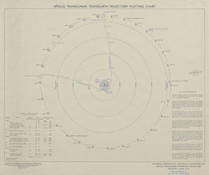 Lot #8075  Apollo 14 and 15 Set of (4) Charts - Image 4