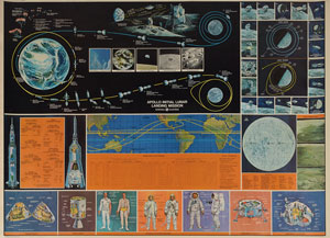 Lot #8120  NASA Collection of Posters and Oversized Photos - Image 4