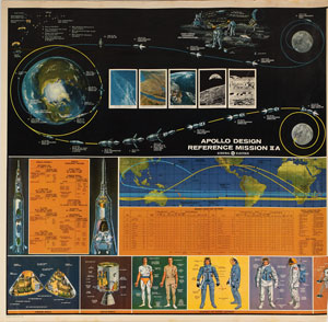 Lot #8120  NASA Collection of Posters and Oversized Photos - Image 6